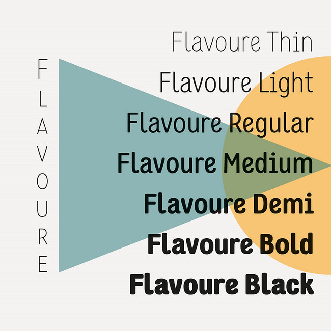 Flavoure